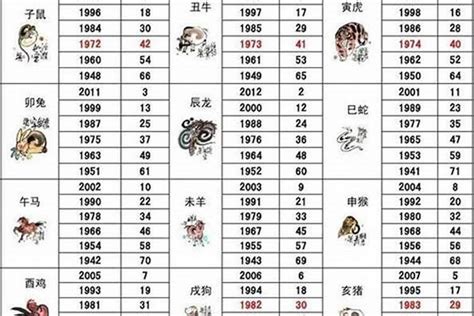 93年生肖|1993年属什么生肖 1993年生肖属什么命运如何